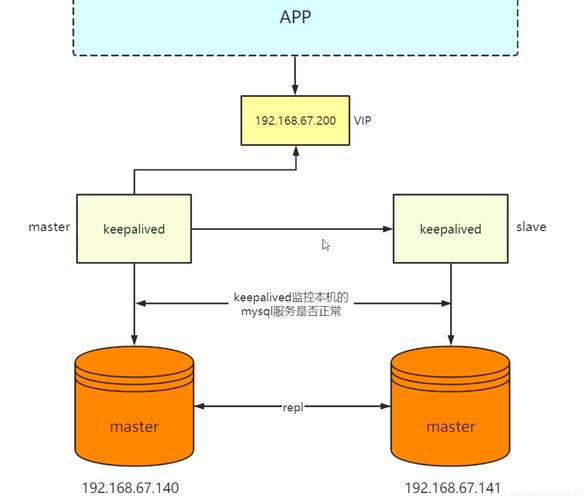 如何实现MySQL数据库之间的数据同步？插图