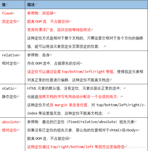 深入理解DEDECMS CSS样式，如何有效应用与优化？插图4