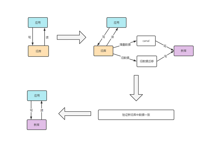 如何实现高效的MySQL数据库同步传输与迁移？插图2