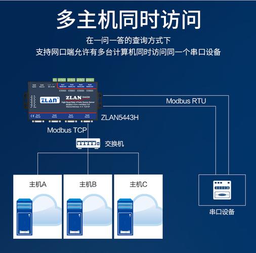 服务器四个网口各自承担哪些关键功能？插图4