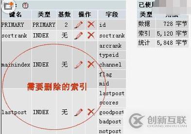 如何将DedeCMS 5.5升级到5.6并使用新的图集内容展示模板？插图