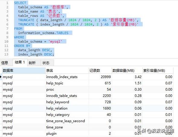 如何高效查询大型MySQL数据库中的表设计？插图4