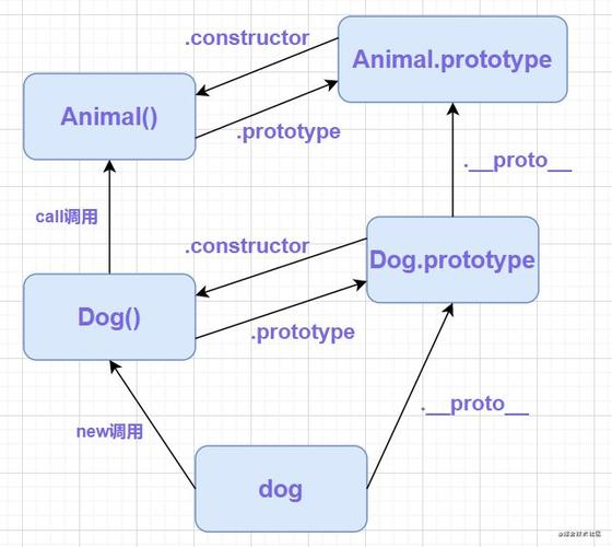 如何有效应用JavaScript中的functional继承模式？插图