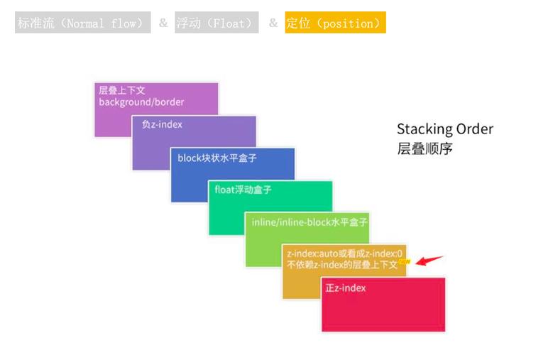 CSS大师班，这50个国外网页制作技巧你掌握了吗？插图4