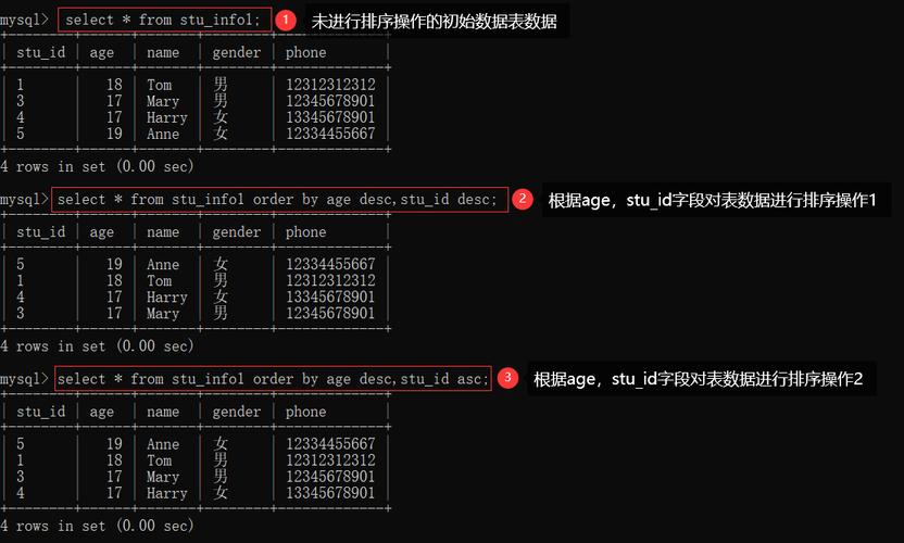 如何优化MySQL查询以实现更高效的排序操作？插图4