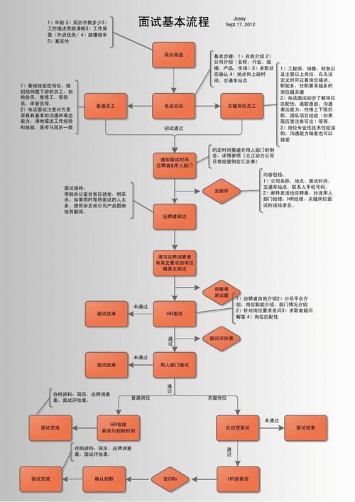 如何在面试中展示您的MySQL数据库优化技巧？插图