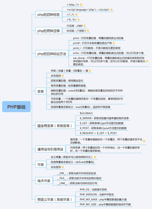 PHP中有哪些高效的数组赋值技巧？插图