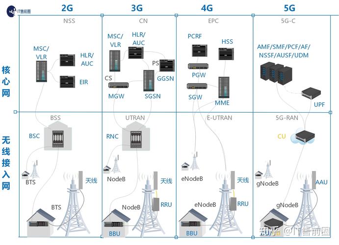 5g网络服务器的构造元素有哪些？插图