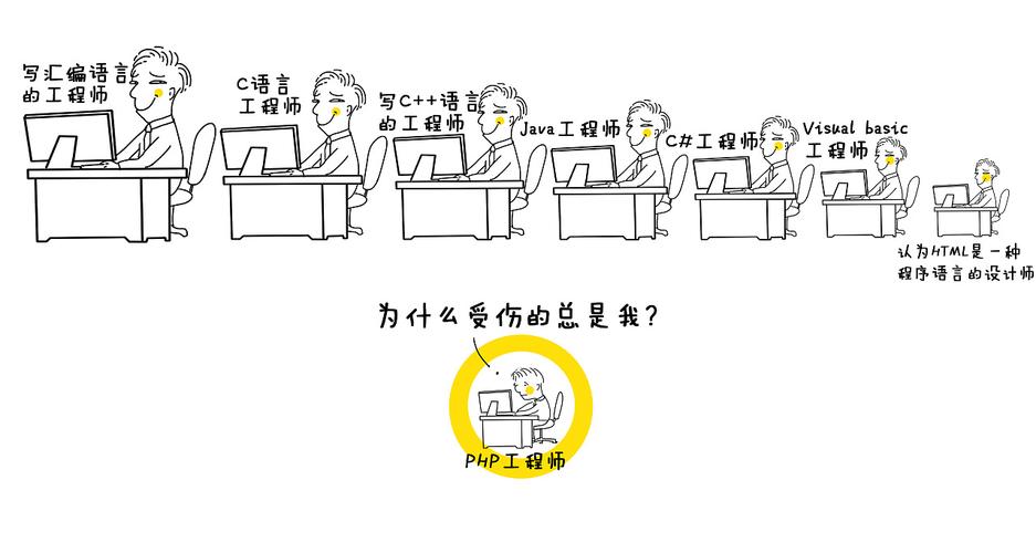 PHP 7引入了哪些令人期待的新特性？插图4