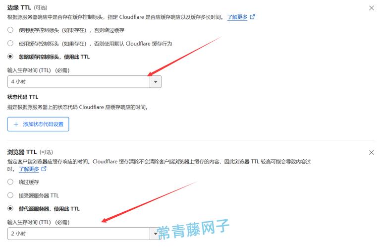 如何在WordPress文章中使用代码自动添加版权信息？插图4