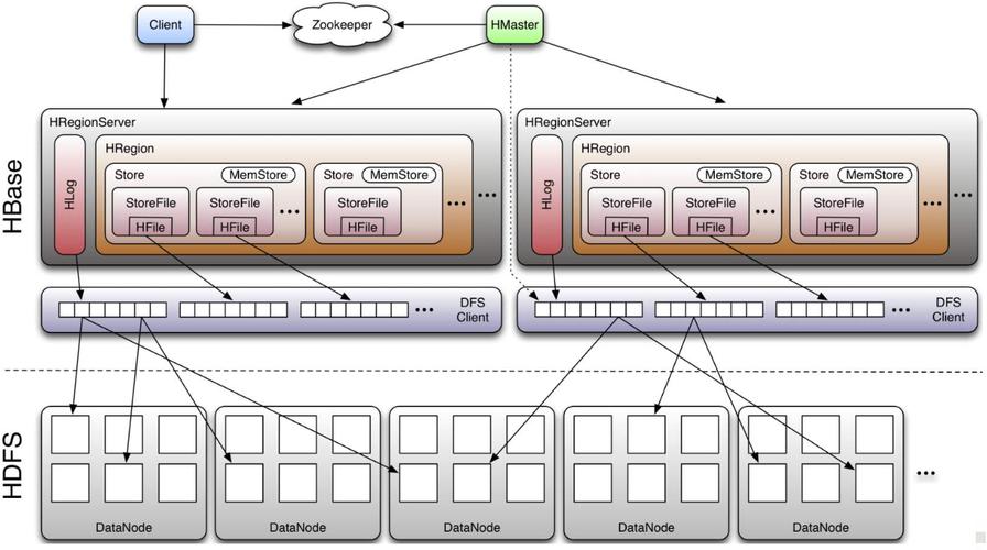 如何解决MapReduce RowCounter在HBase Shell客户端使用中打印INFO信息导致控制台显示混乱的问题？插图