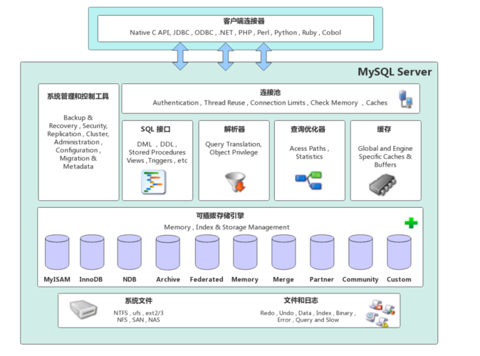 云数据库 GaussDB(for MySQL) 是基于什么框架的？插图2