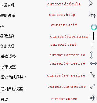 如何利用CSS cursor属性定制个性化鼠标指针样式？插图4