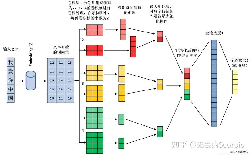 如何利用MapReduce实现高效的文本分类？插图2