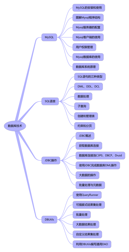 MySQL数据库知识点有哪些关键要素？插图4