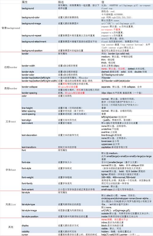 深入理解DEDECMS CSS样式，如何有效应用与优化？插图