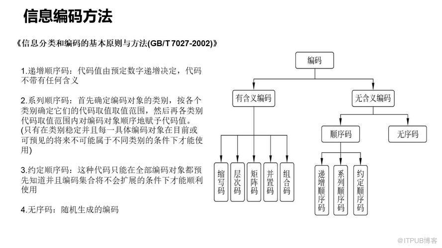 如何优化ECShop中的红包编码生成规则以提高安全性和效率？插图4