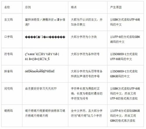 如何解决伪静态URL中出现的中文乱码问题？插图4