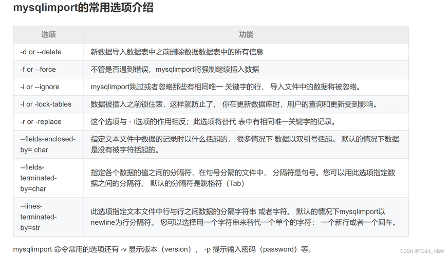 如何确保在MySQL中导出的SQL文件与MySQL数据库模式兼容？插图4