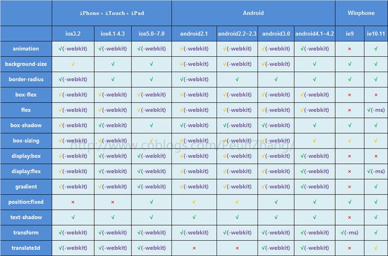 CSS display属性值如何改变网页布局的面貌？插图2