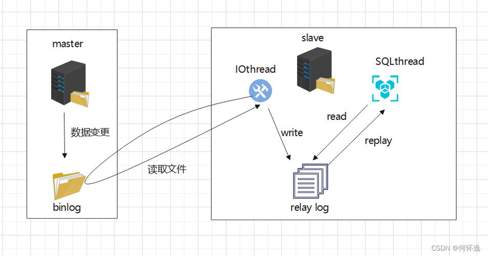 如何配置LDAP以实现MySQL主从数据库的同步？插图4