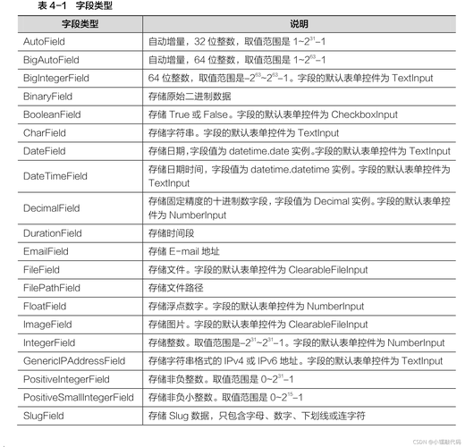 如何实现自定义字段排序的高效方法？插图2