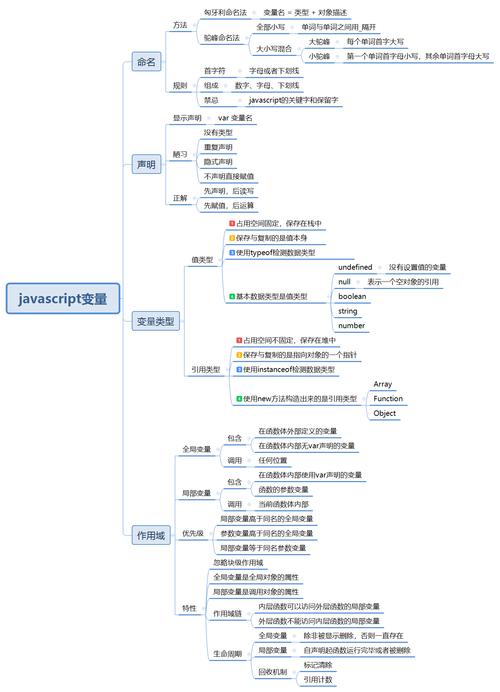 如何理解并解决JavaScript程序中的执行顺序问题？插图