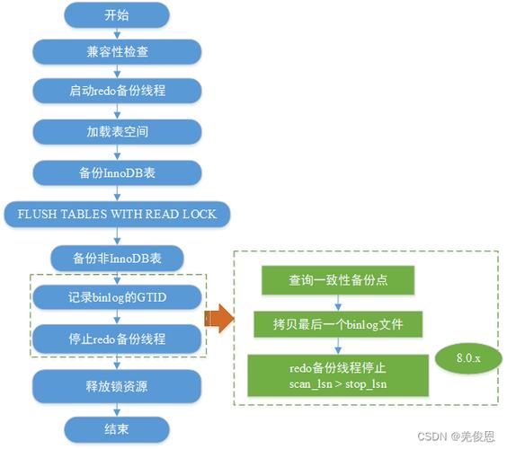 如何成功执行MSSQL数据库的恢复操作？插图4