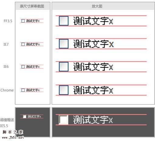 如何实现表单元素在网页中的垂直对齐？插图