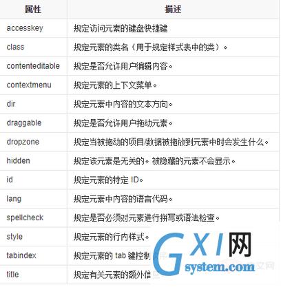 如何有效利用textarea属性来优化HTML表单设计？插图