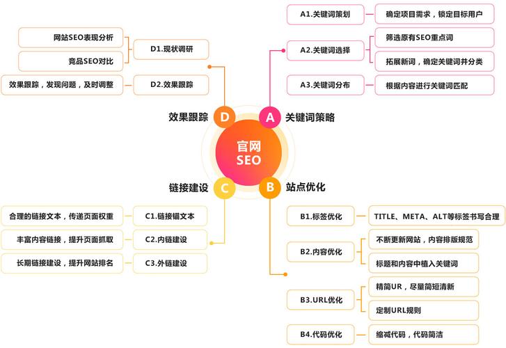 如何利用Dedecms进行SEO优化？全攻略指南插图4