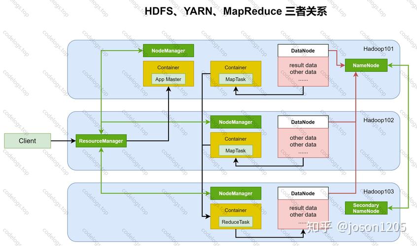 MapReduce作业跟踪器与其他组件之间存在哪些关键交互？插图4