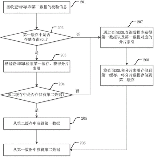 如何实现dedecms5.6中的arclist分页功能？插图2