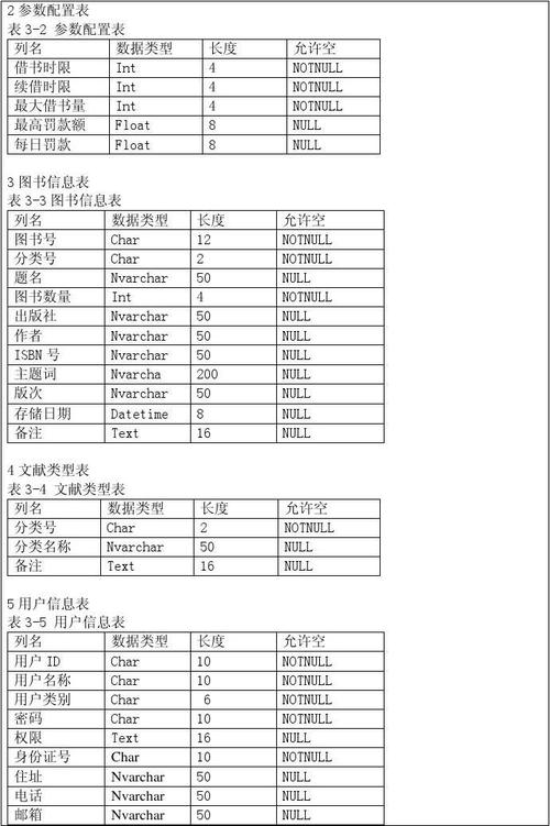 如何设计一个高效的MySQL图书馆数据库表结构？插图4