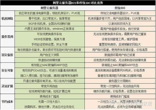 云服务器和FTP在功能和用途上有何不同？插图2