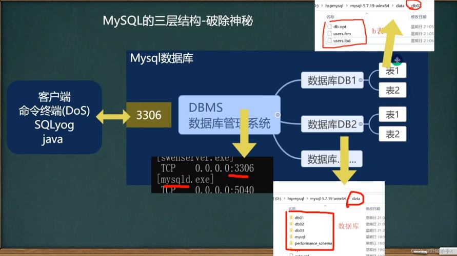 如何有效管理MySQL网站数据库以优化性能？插图2