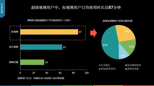 网红经济热潮下，短视频为何成为网络视频推广的焦点？插图2