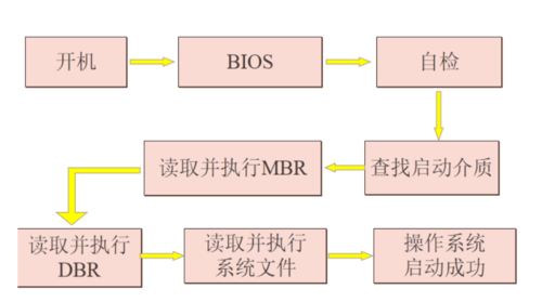 服务器线程启动的含义是什么？插图2