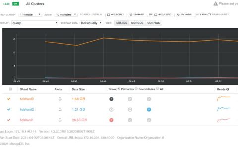 如何有效进行MongoDB操作的实时监控？