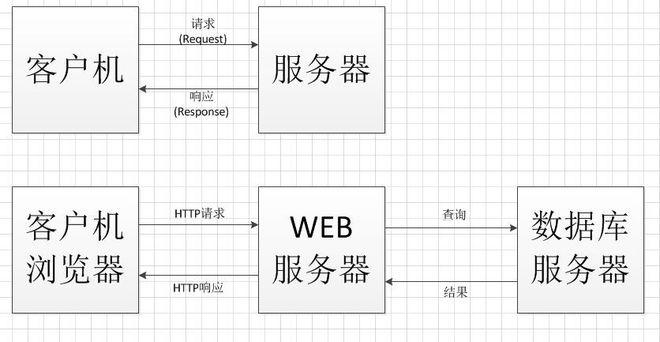 如何在织梦系统中添加迅雷专用链？插图2