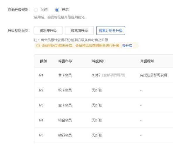 如何高效配置DedeCMS系统中的会员设置？插图4