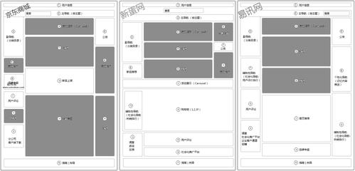 如何掌握CSS网页布局属性？插图2