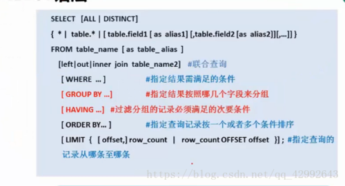 如何确保MySQL数据库的SQL语句兼容不同的MySQL模式？插图2