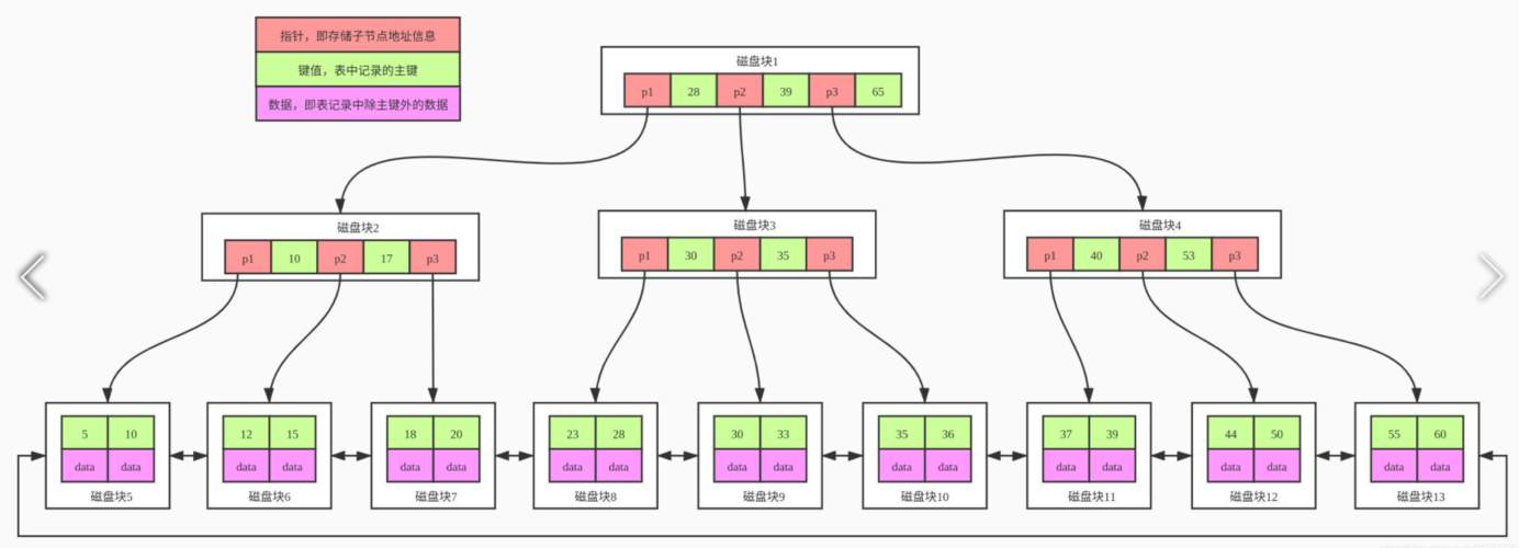 如何有效利用MySQL数据库中的联合主键与联合索引？插图2