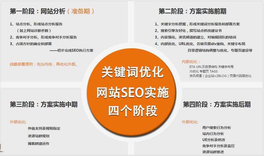 如何有效应用DeDecms SEO优化技巧提升网站排名？插图