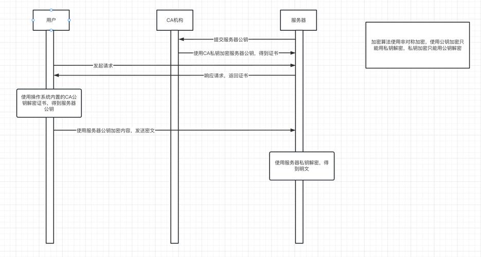 如何配置Nginx以解决Permission denied和File not found错误？插图4