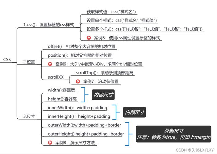 如何使用jQuery的CSS函数来判断HTML标签是否具有特定属性？插图2