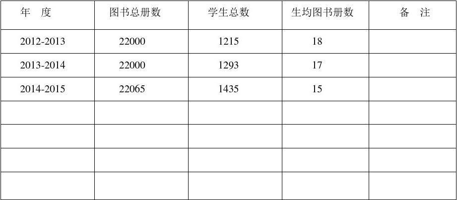 如何利用SQL语句在dedecms中进行评论条数和总文档数等数字统计？插图2