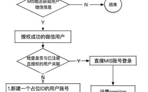 微信扫描二维码登录网站背后的技术原理是什么？