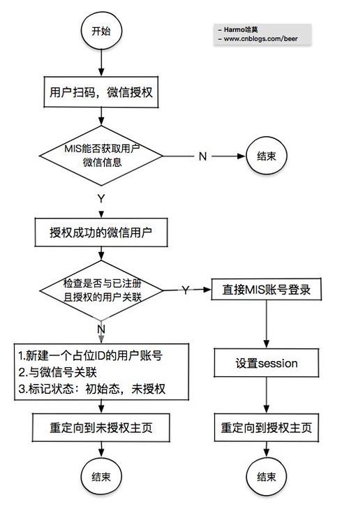 微信扫描二维码登录网站背后的技术原理是什么？插图